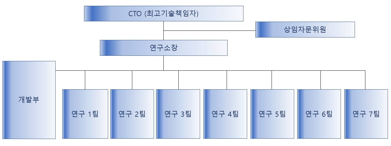이미지: 연구개발 조직도_2