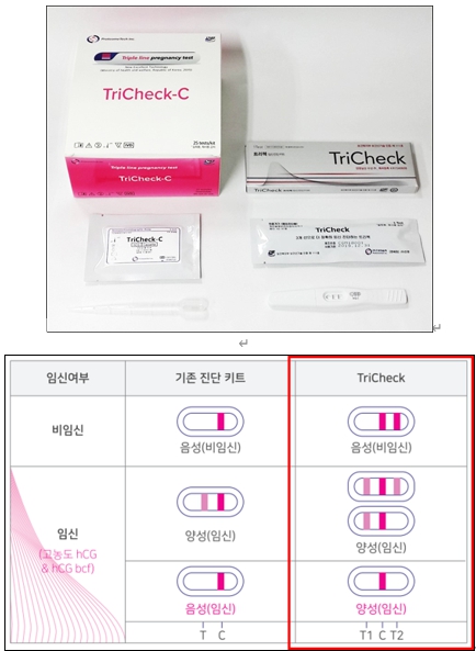 이미지: 트리첵 임신진단 키트 및 3줄 결과 판정 방식