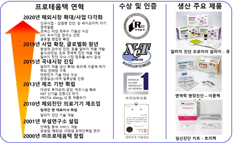 이미지: 프로테옴텍 연혁 및 사업 요약