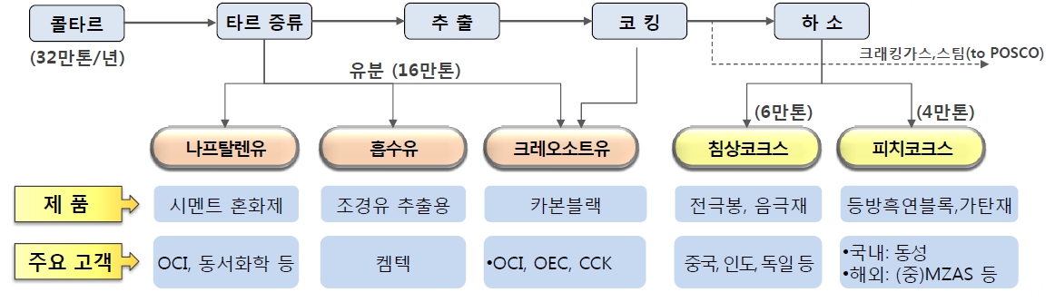 이미지: (주)피엠씨텍 주요 사업 내용