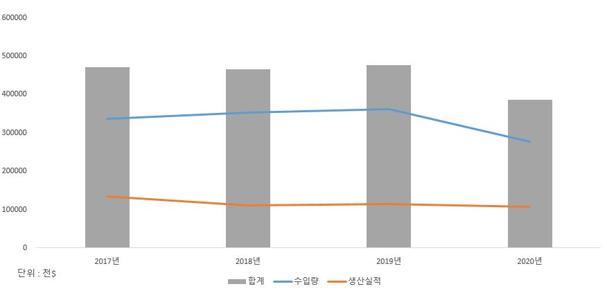 이미지: 국내 내화물 시장 현황