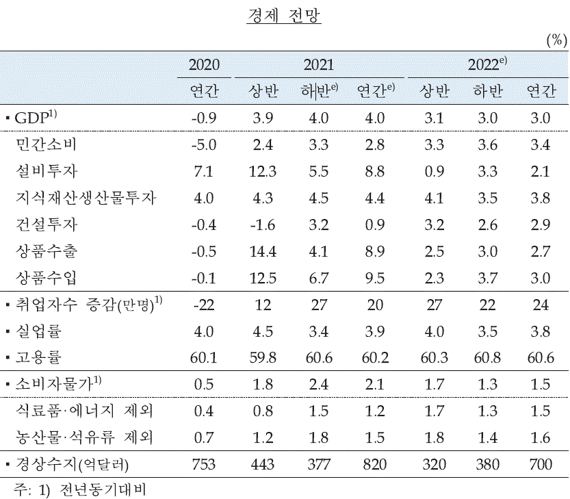 이미지: 국내경제전망