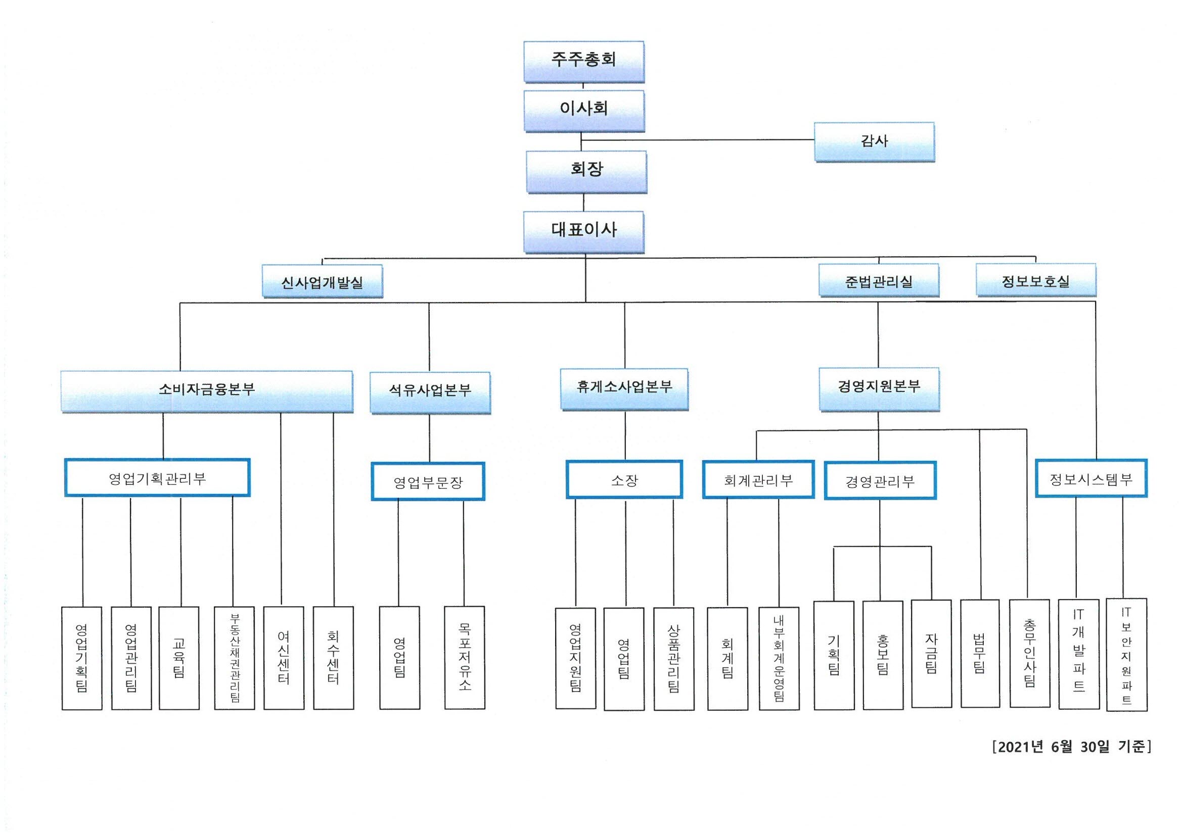 이미지: 대외적조직도(21.06.30)