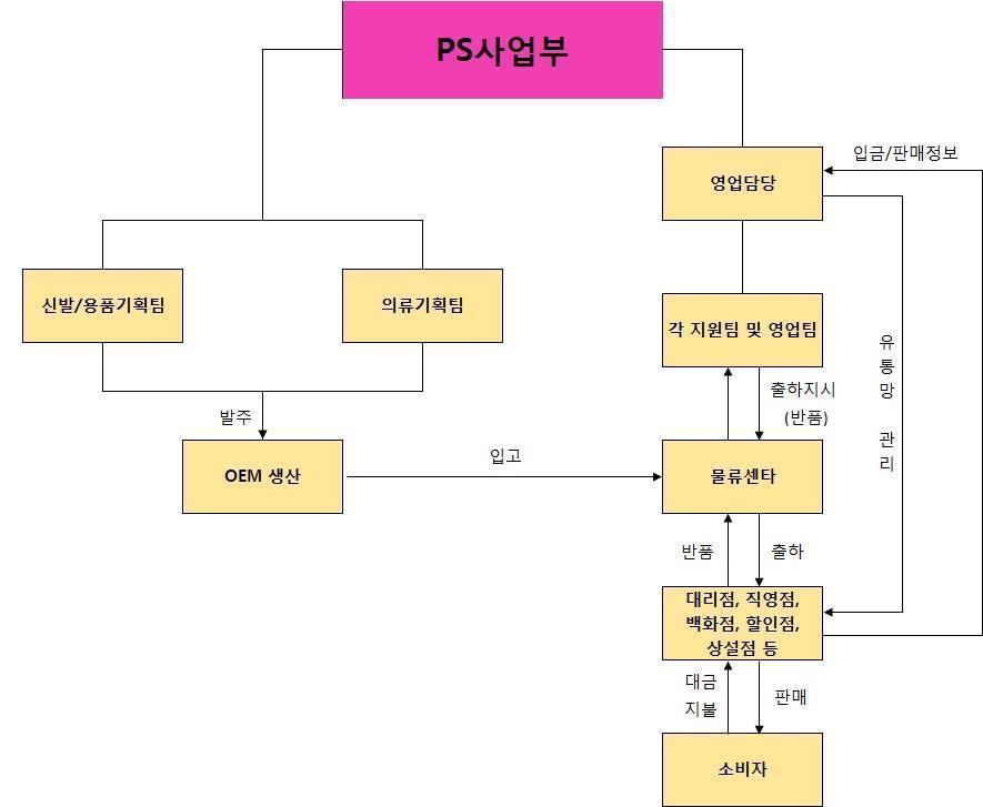 이미지: ※ 프로스펙스 판매경로