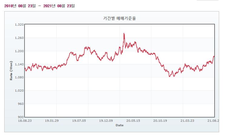 이미지: 환율