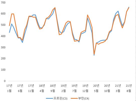 이미지: aramco cp price