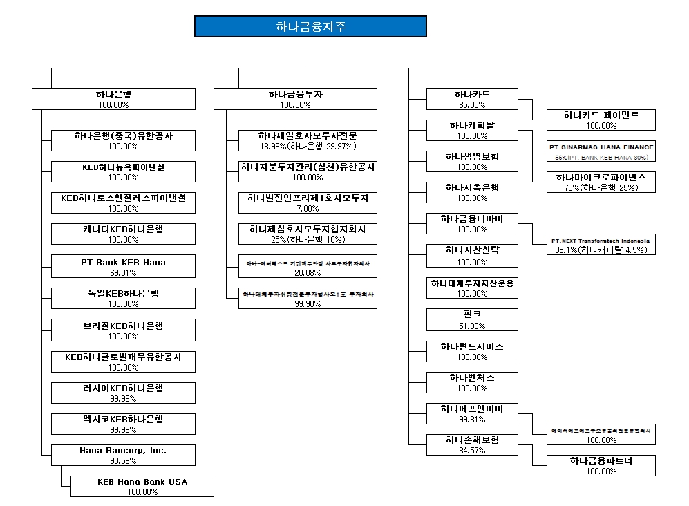 이미지: 조직도 그림