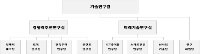 이미지: 기술연구소 조직도(2021)