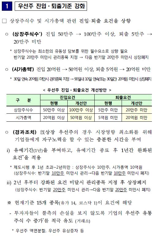 이미지: 우선주 관련 투자자 보호 강화방안_2