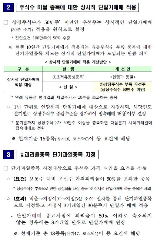 이미지: 우선주 관련 투자자 보호 강화방안_3