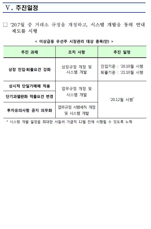 이미지: 우선주 관련 투자자 보호 강화방안_5