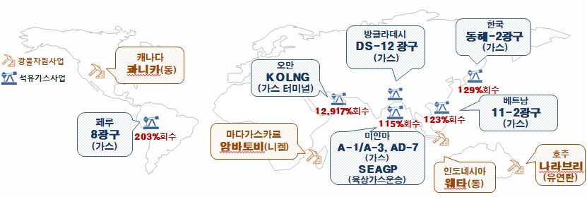 이미지: 당사 자원개발사업 현황
