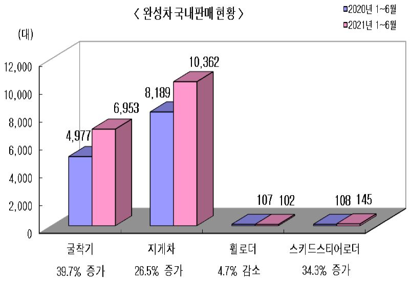 이미지: 2021 상반기 완성차 국내판매 현황