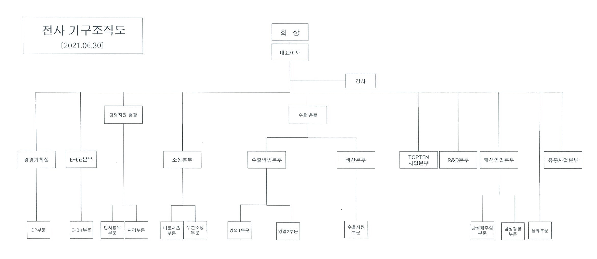 신성통상] [정정]주주총회소집공고