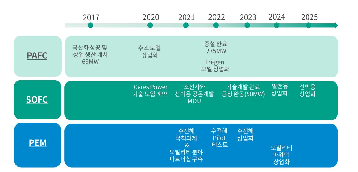 이미지: 기술개발로드맵
