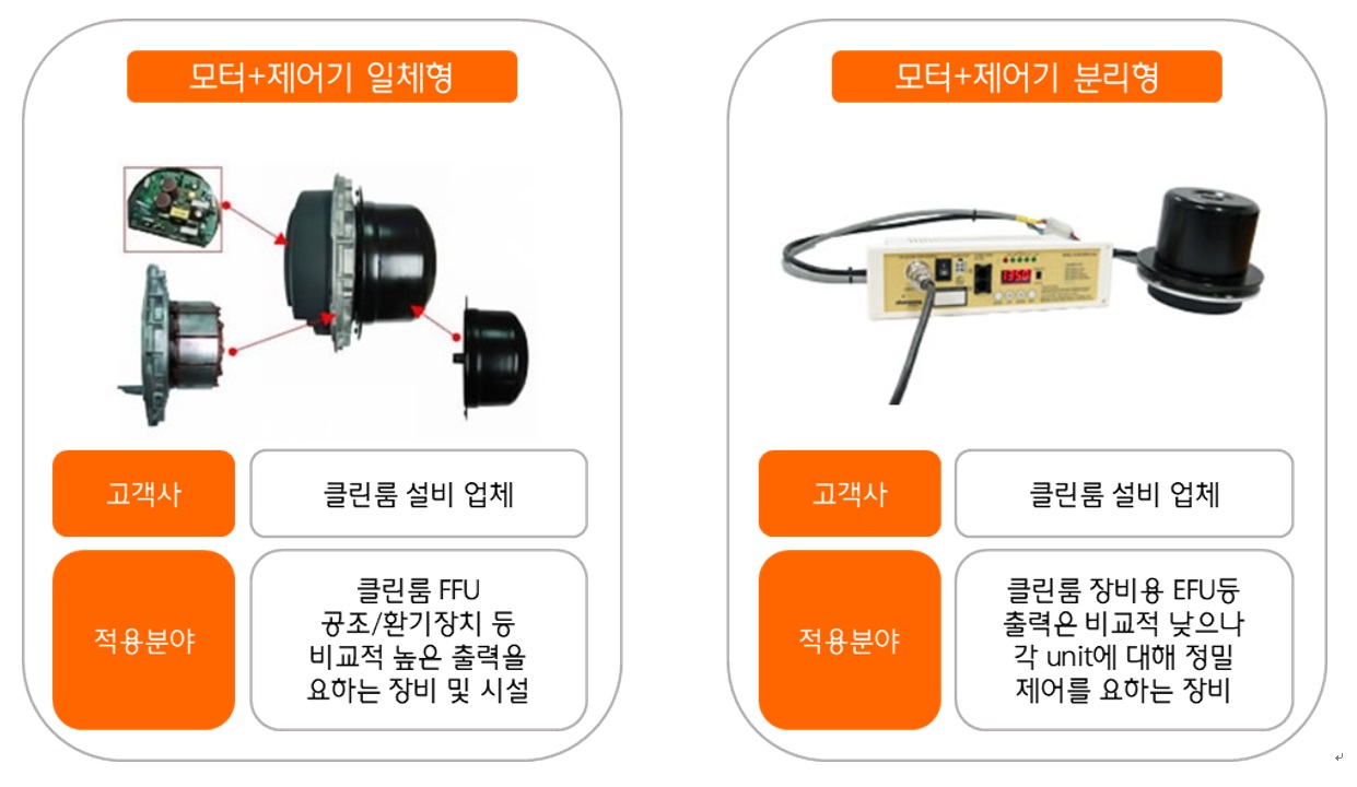 이미지: [BLDC 모터 제품 라인업_시스웍]