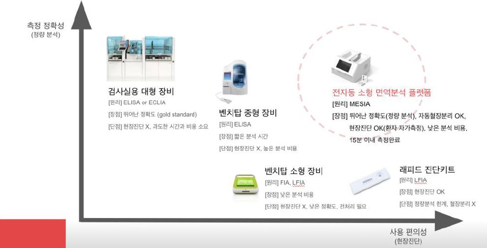 이미지: mark-b 성능 비교