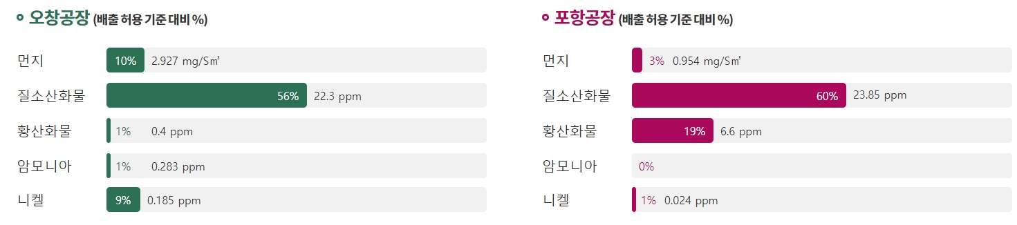 이미지: 대기오염물질 배출량