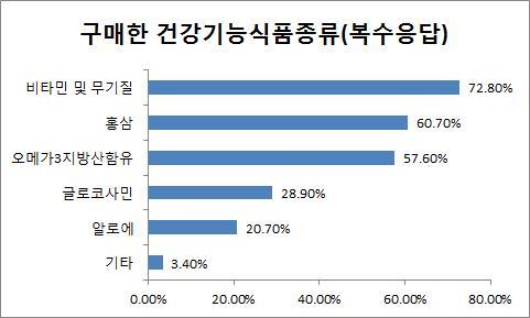 이미지: 구매