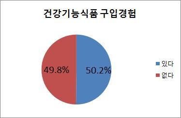 이미지: 구입경험