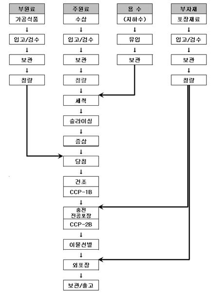 이미지: 홍삼절편