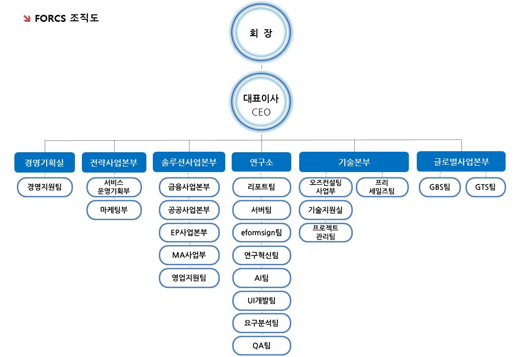 이미지: 20210630_조직도