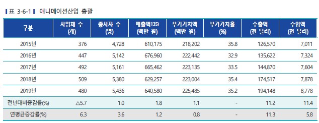 이미지: 애니메이션 산업 총괄