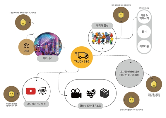 이미지: 트럭380 ip 사업 확장 분야
