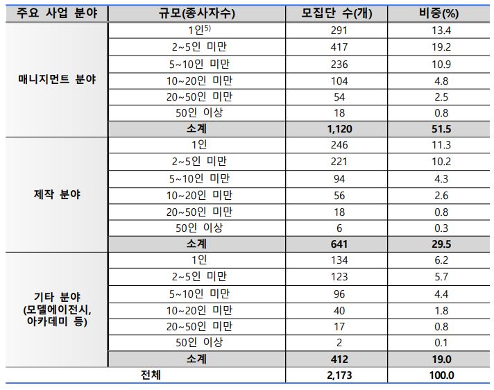 이미지: 기획업 모집단 조사