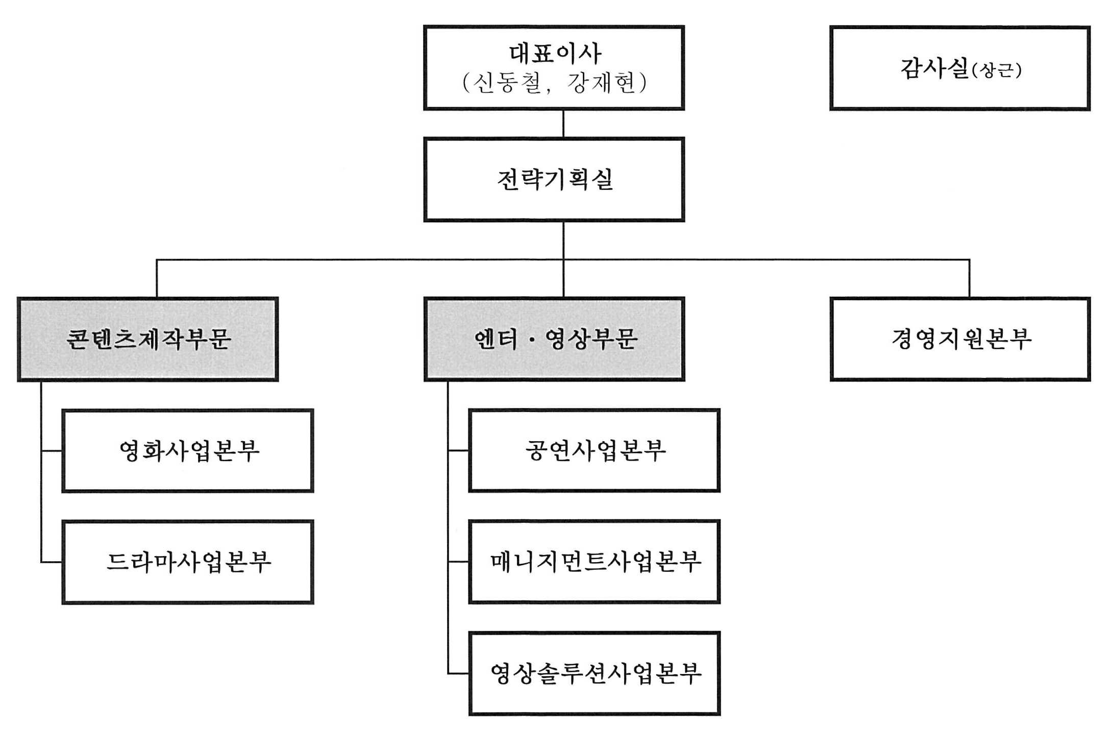 이미지: *아센디오 조직도