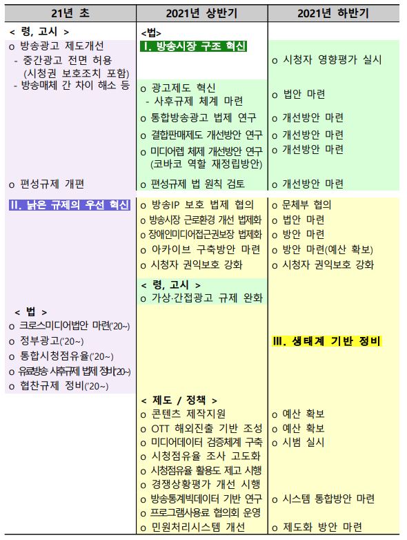 이미지: 과제별 주요 추진 일정