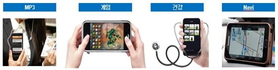 이미지: 스마트폰의 활용범위