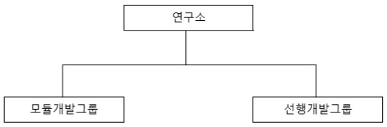 이미지: 연구조직도