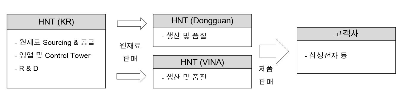 이미지: 판매경로