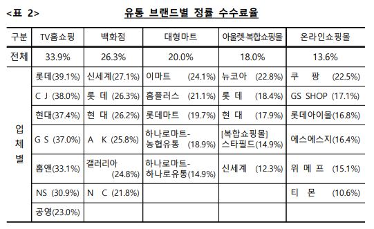 이미지: 정률 수수료율