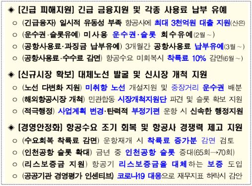 이미지: 항공분야 긴급 지원대책