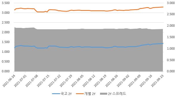 이미지: 2년 개별민평