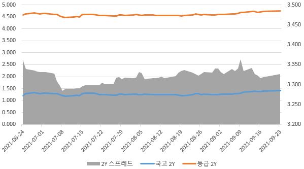 이미지: 2년 등급민평