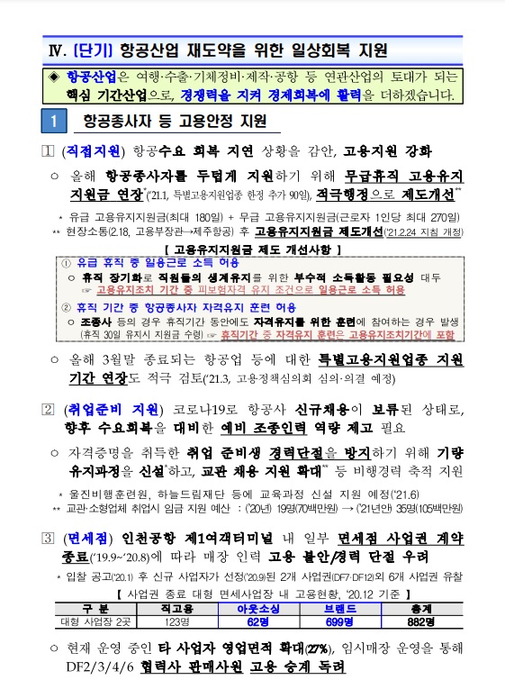 이미지: 21년 지원대책