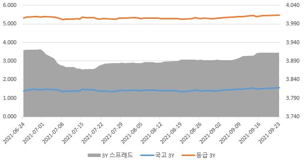 이미지: 3년 등급민평