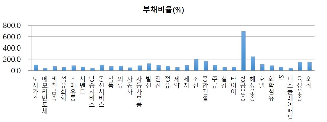 이미지: nice_부채비율