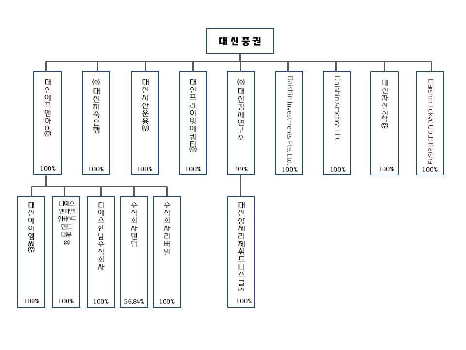 이미지: 그룹집단 계통도