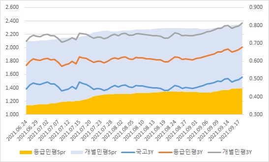 이미지: 금리추이