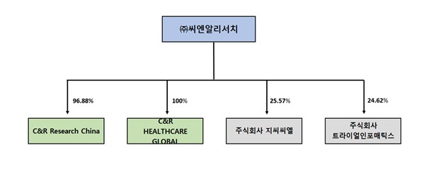이미지: [계열회사간 계통도]