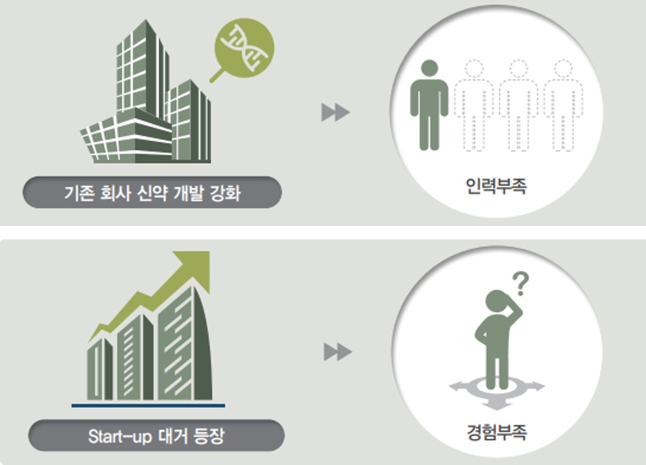 이미지: [기존 제약회사와 벤처회사의 상이한 Needs]