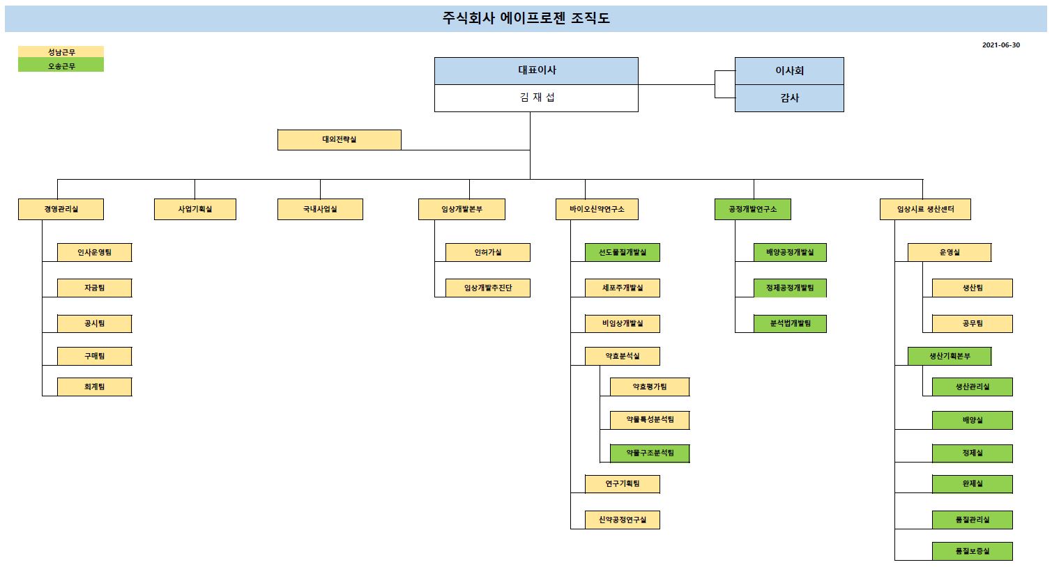 이미지: (주)에이프로젠 조직도21.06.30 기준