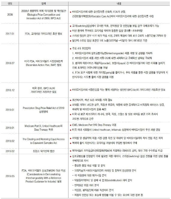 이미지: 주요국 바이오시밀러 허가제품 현황_1