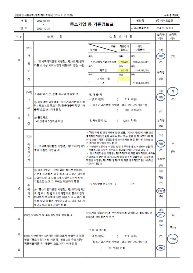 이미지: 중소기업 등 기준검토표(1)