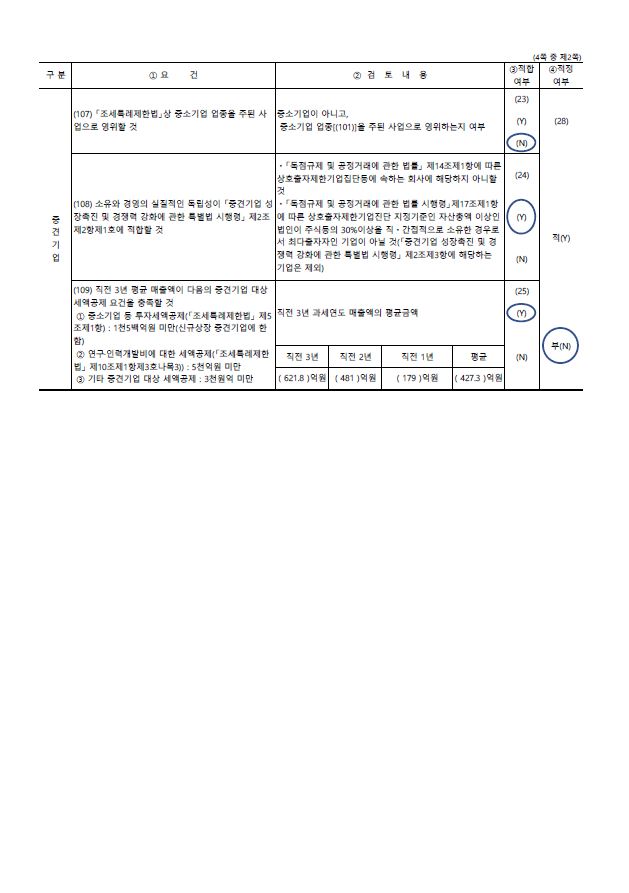 이미지: 중소기업 등 기준검토표(2)