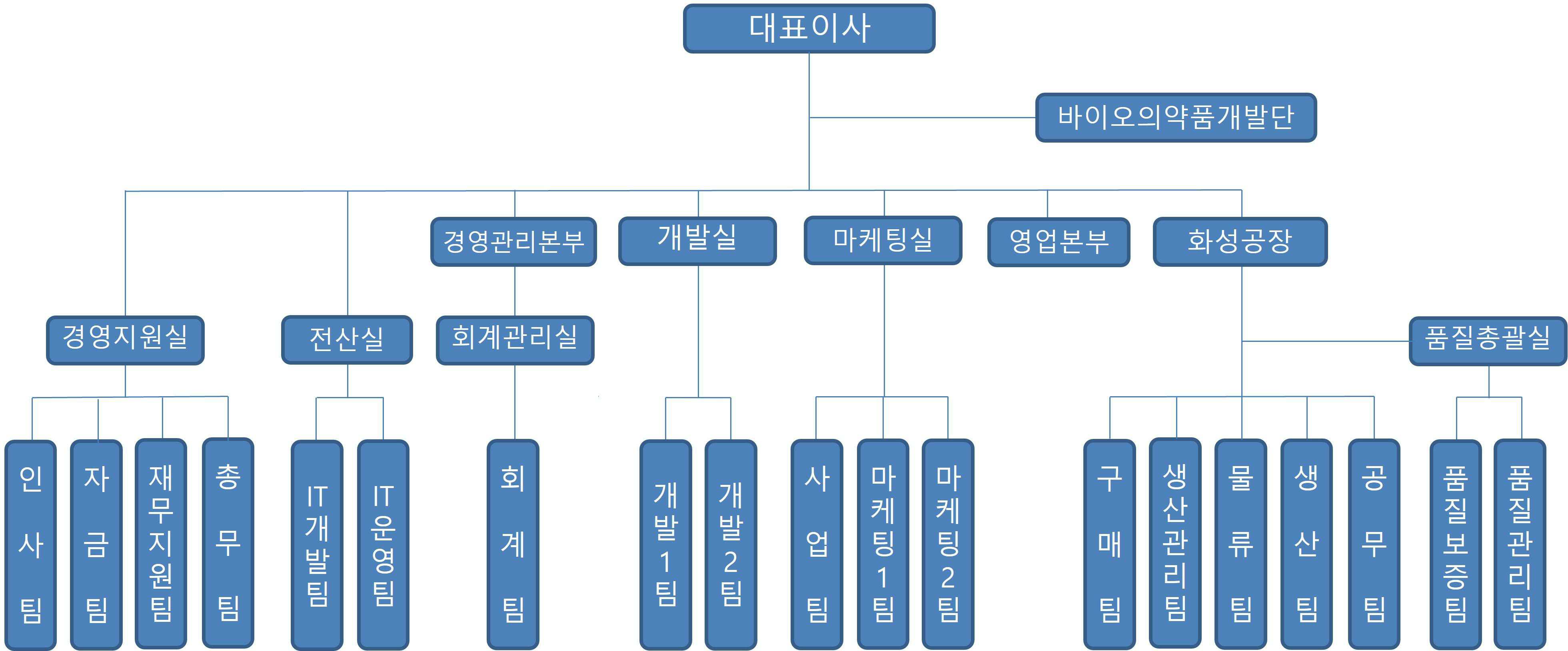 이미지: 에이프로젠제약 조직도_2021.06.30